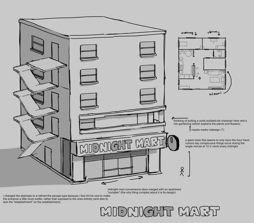 MIDNIGHT MART CONCEPT